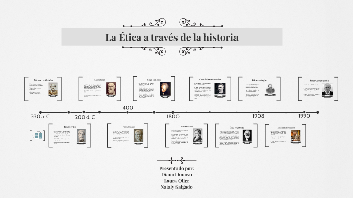 Resumen Sobre La Ética A Través De La Historia By Laura Olier On Prezi Next 5190