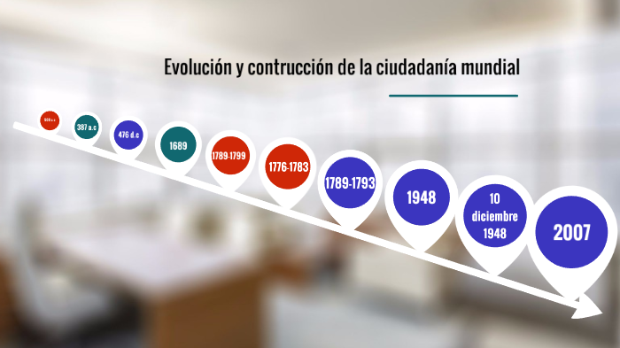 evolución y construcción de la ciudadanía mundial by toribio lira on Prezi