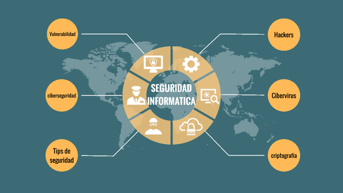 Seguridad Informática by alejo Gomez on Prezi