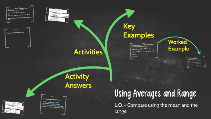 Using Averages and Range by Mr Mattock on Prezi