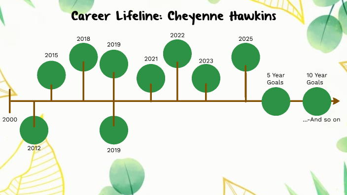 Career Lifeline - Hawkins, C by Cheyenne Hawkins on Prezi