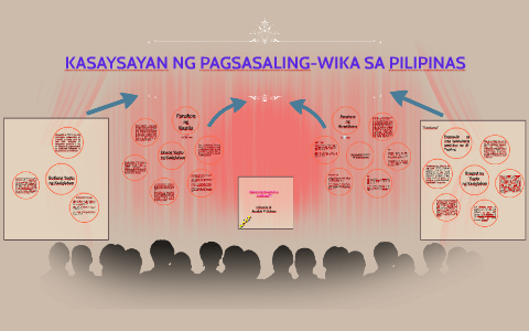 Kasaysayan Ng Pagsasaling-Wika Sa Pilipinas By Amelyn Quiane On Prezi