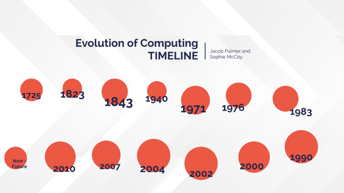 Evolution of Computing Timeline by Sophie McCoy on Prezi