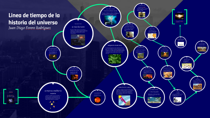 linea de tiempo de la historia del universo by juan forero on Prezi