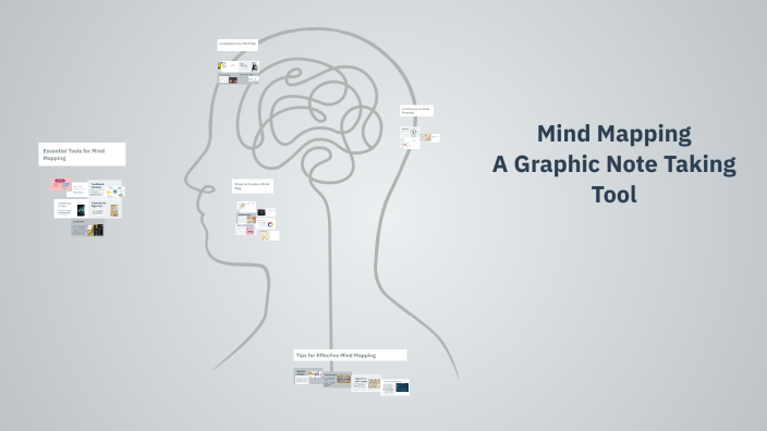Creating a Mind Map by Kim de Young on Prezi