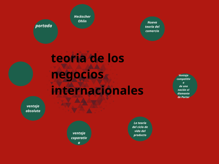 teoria de las negocios internacionales by Jaime Araujo on Prezi