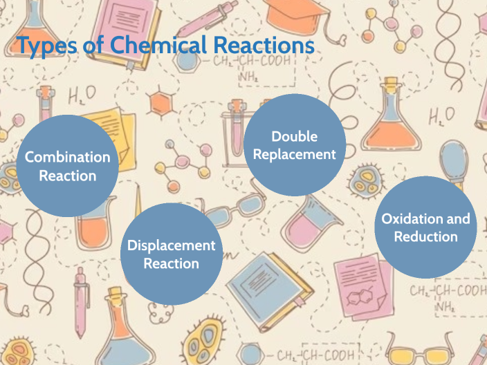 Types Of Chemical Reactions By Ayesha R On Prezi 5362