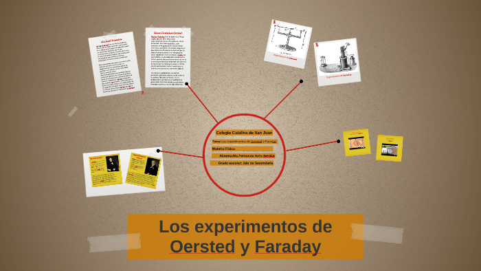 Los experimentos de Oersted y Faraday by fernanda soito cerdan on Prezi