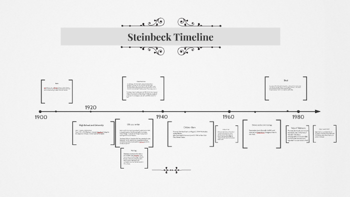 Steinbeck Timeline by Muhammad Ali Shahid on Prezi