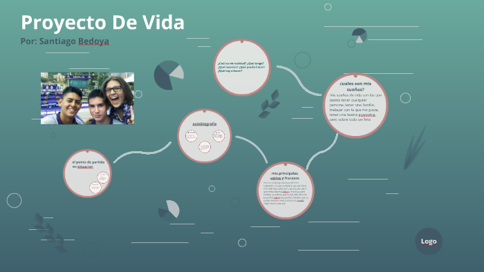 Proyecto De Vida by santiago bedoya on Prezi