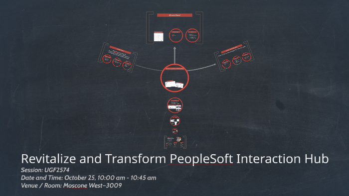 Revitalize And Transform Peoplesoft Interaction Hub By Toby Lutz