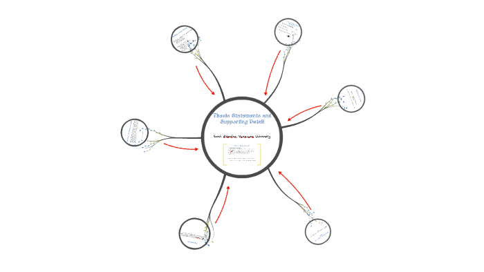 Thesis Statements and Supporting Details by Sarah Alderfer on Prezi