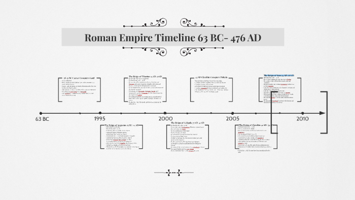 roman-empire-timeline-63-bc-476-ad-by-courtney-elder-on-prezi