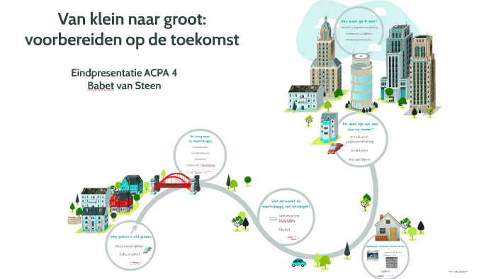 Leerlingen Voorbereiden Op De Maatschappij By Babet Van Steen On Prezi