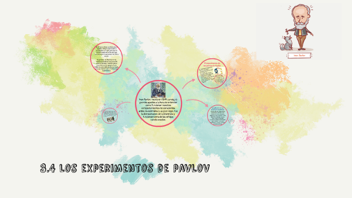 3.4 los experimentos de pavlov by Melissa Magallan on Prezi
