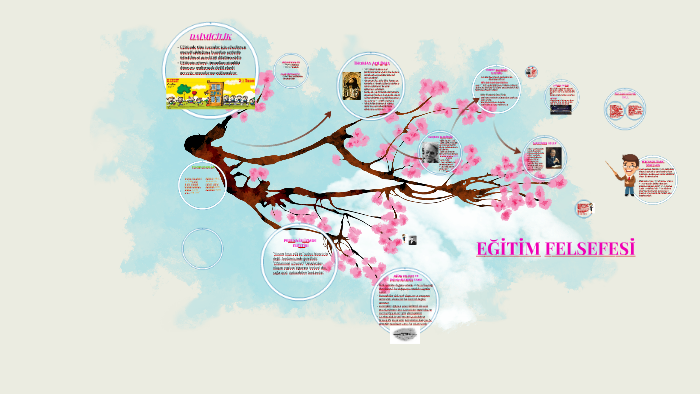 DAİMİCİLİK by Zeynep Özey on Prezi