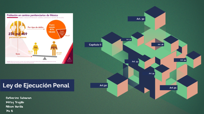 Ley Nacional De Ejecución Penal By Mitzy Yarami Trujillo Enriquez On Prezi 9893