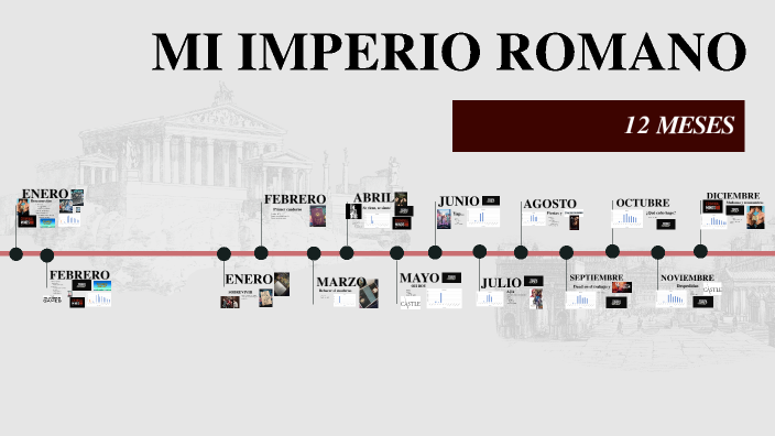 MI IMPERIO ROMANO by Oihane Gonzalez de Alegria on Prezi