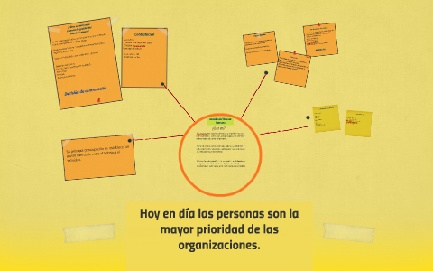 Gestion del Talento Humano by Hugo Hernandez Gonzalez on Prezi