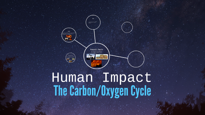 The Carbon Cycle by Chaice Haines - Rice on Prezi