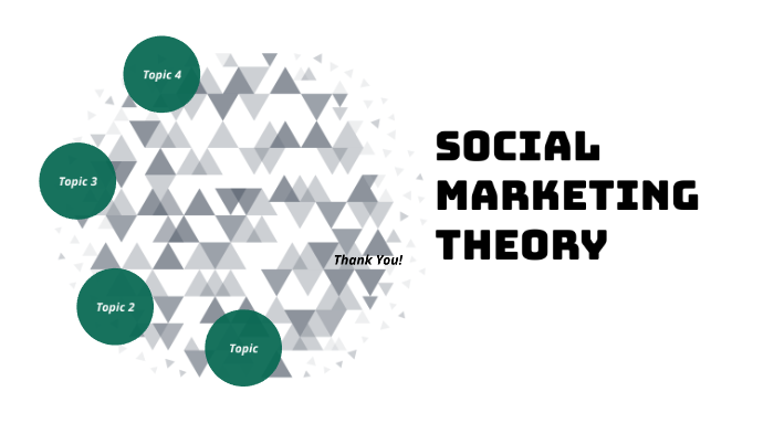 Social Marketing Theory By Lo Meng Sum