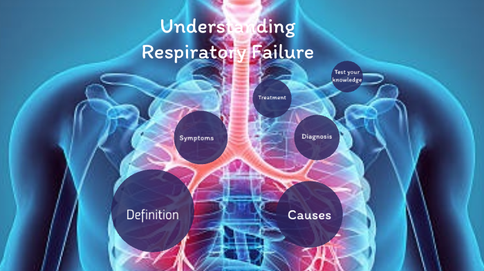 Respiratory Failure by katrina brooks on Prezi