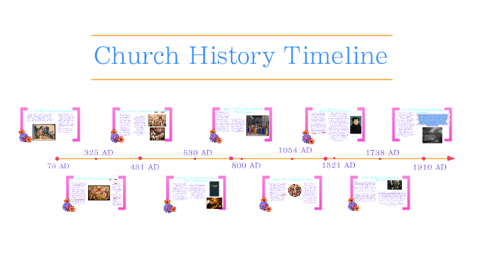 Church History Timeline By Rachel Breiholz