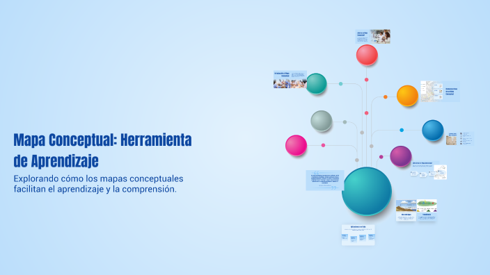 Mapa Conceptual: Herramienta de Aprendizaje by Yolanda Jiménez Lopez on ...