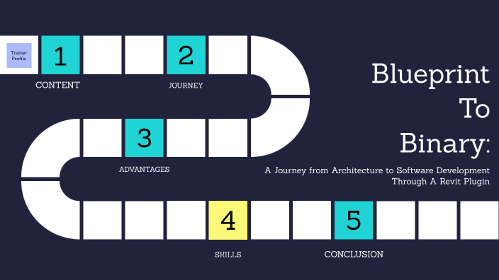 Blueprint to Binary: A Journey from Architecture to Software ...