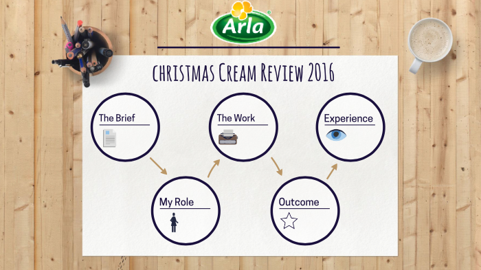 Arla Project Presentation by Frances Carter on Prezi