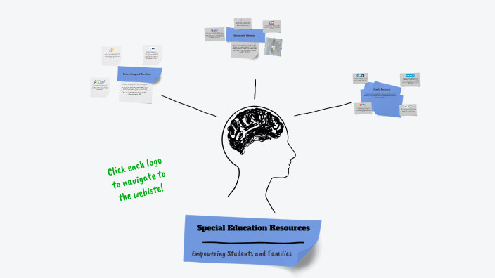 Special Education Resources by Pat Reuter on Prezi