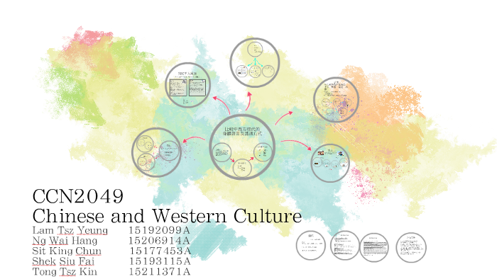 Chinese and Western Culture by Tsz Yeung Lam on Prezi