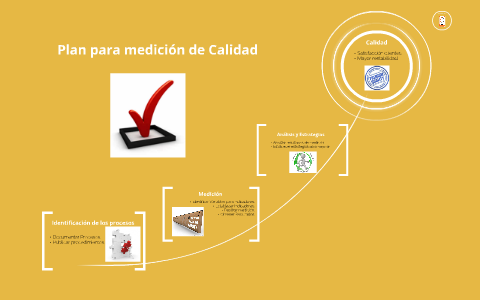 Plan Calidad by Juan Reyes on Prezi