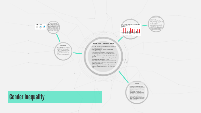 Gender Inequality by on Prezi