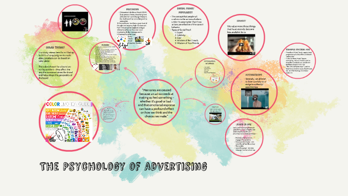 The Psychology of Advertising by Kaylyn McGoey on Prezi