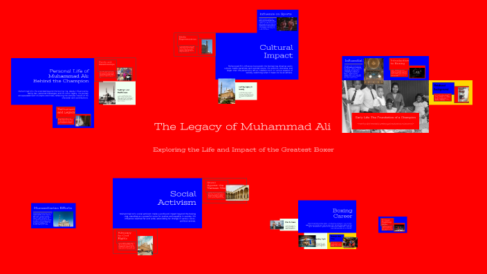 The Legacy of Muhammad Ali by King Perry on Prezi