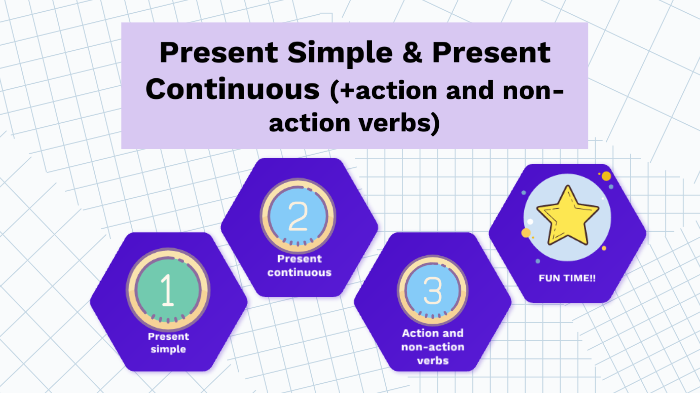 present-simple-present-continuous-action-and-non-action-verbs-by-izadora-camila