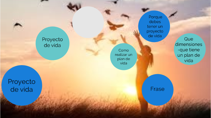 Proyecto de vida by Angela Ivett Marín on Prezi