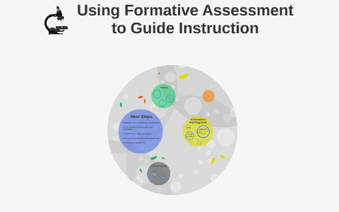Formative Assessment by Cassie Bates on Prezi
