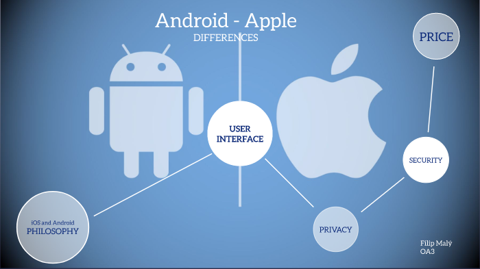 thesis statement for apple vs android