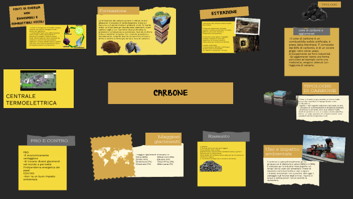 CARBONE by emma s on Prezi
