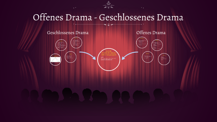 Ist Woyzeck Ein Offenes Oder Geschlossenes Drama Offenes Drama - Geschlossenes Drama by paul breitlinger on Prezi