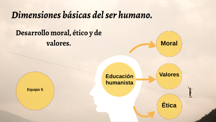 Dimensiones Básicas Del Ser Humano By Guillermo Emmanuel Morado Lozano ...