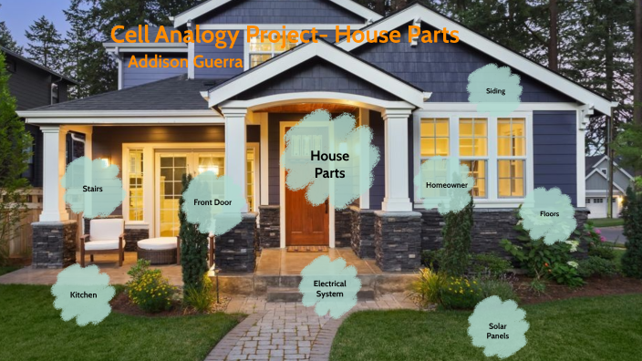 Cell Analogy Project - House Parts by Addison Guerra on Prezi