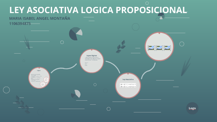 LEY ASOCIATIVA LOGICA PROPOSICIONAL By José Tovar