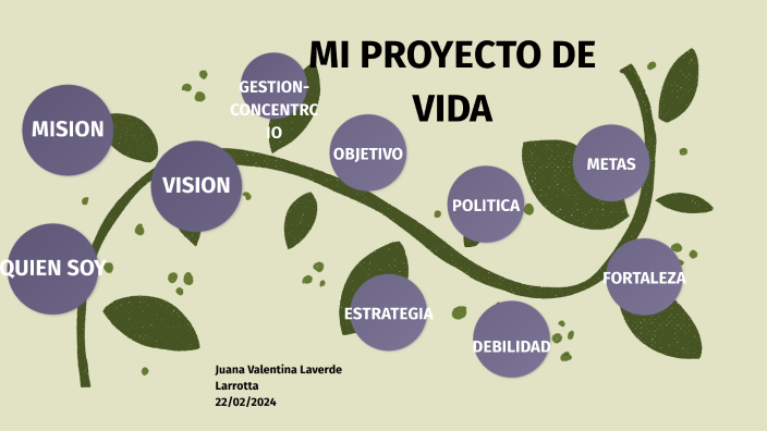 MI PROYECTO DE VIDA by Juana Valentina Laverde Larrotta on Prezi
