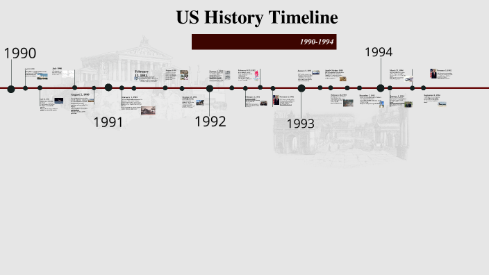 US History Timeline by ava irwin on Prezi