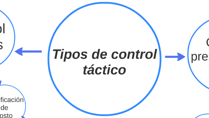 Tipos de control tactico by Robin Mita on Prezi