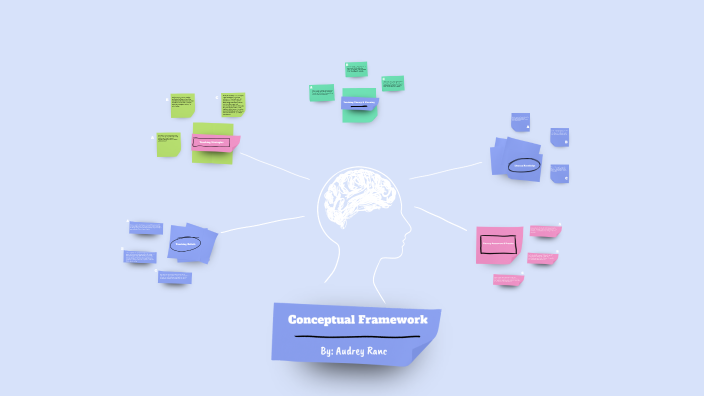 Conceptual Framework by Audrey on Prezi