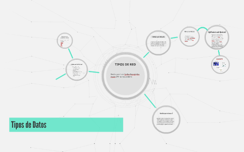 Tipos de Datos by Tadeo Hernández Ayala on Prezi